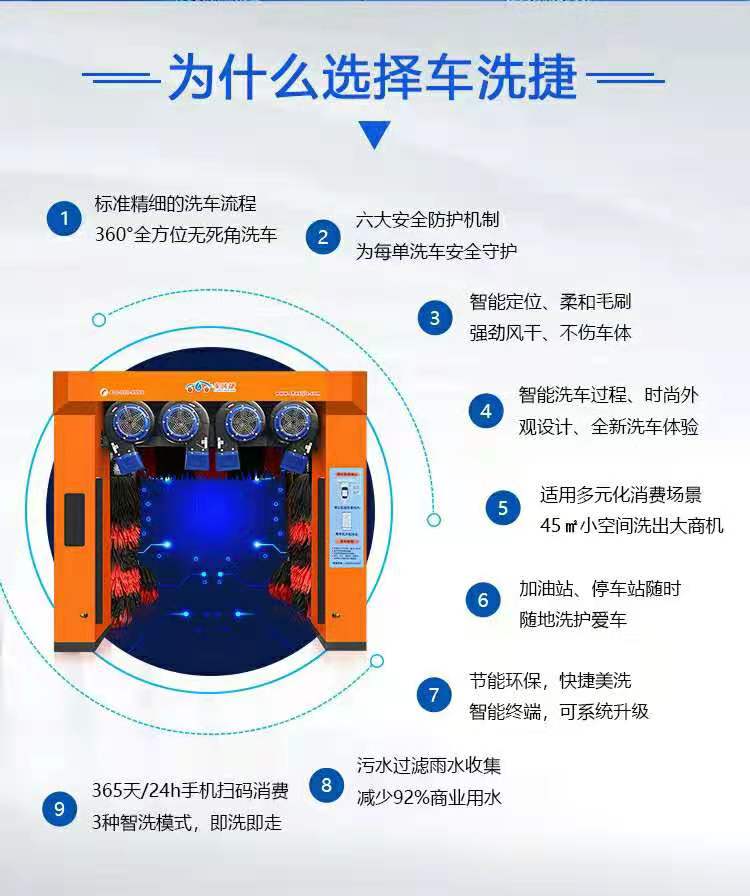 為什么選擇車洗捷