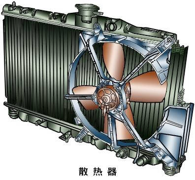 汽車(chē)散熱器