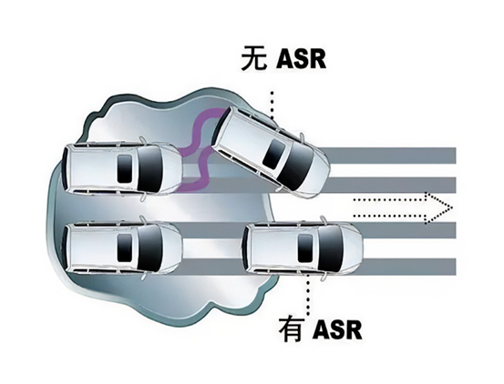 車輛防滑系統(tǒng)