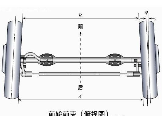 汽車前束