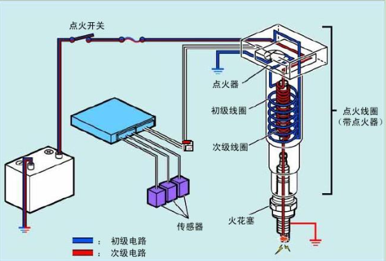 汽車點(diǎn)火系統(tǒng)