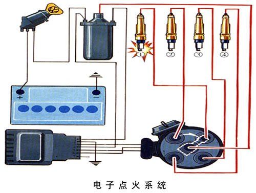 汽車點(diǎn)火系統(tǒng)